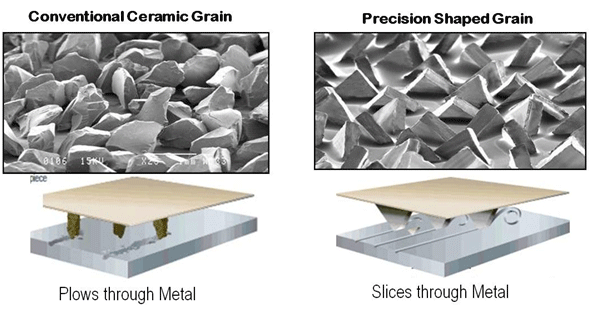 Cubitron Abrasives